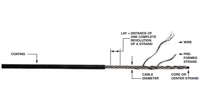 Wire Rope Cable Construction