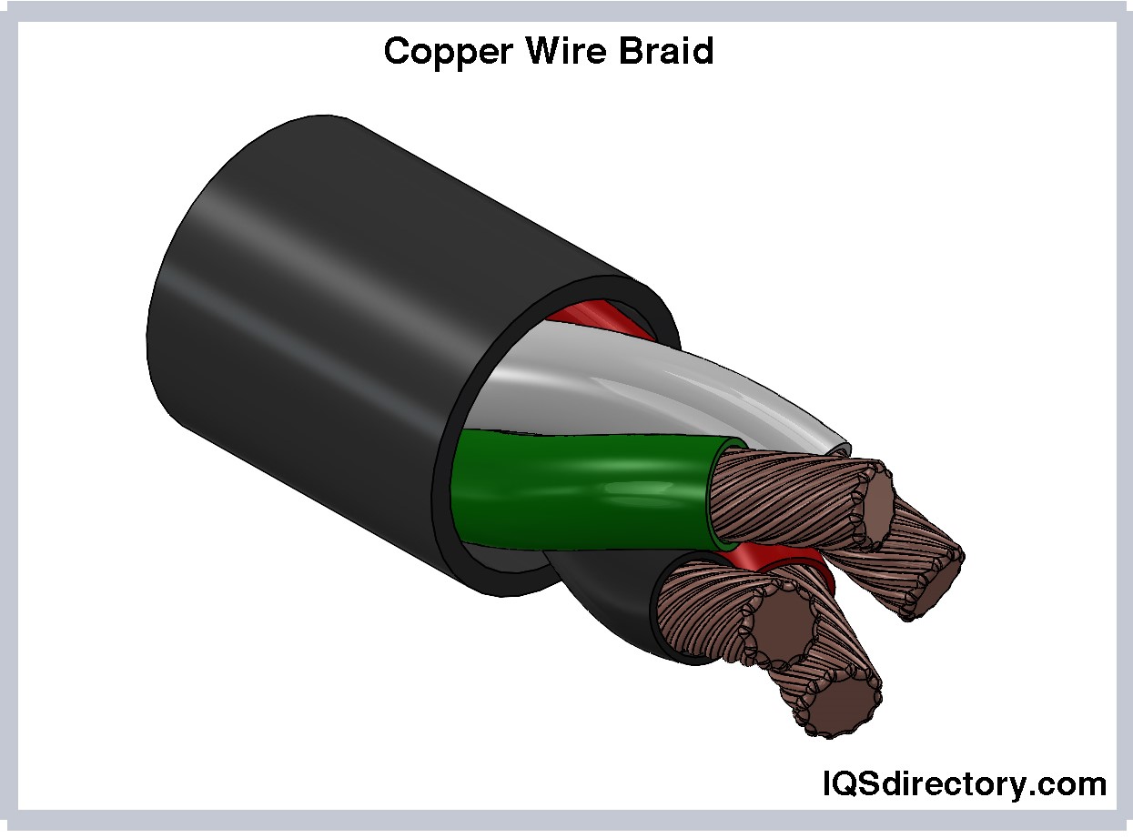 Copper Wire Braid