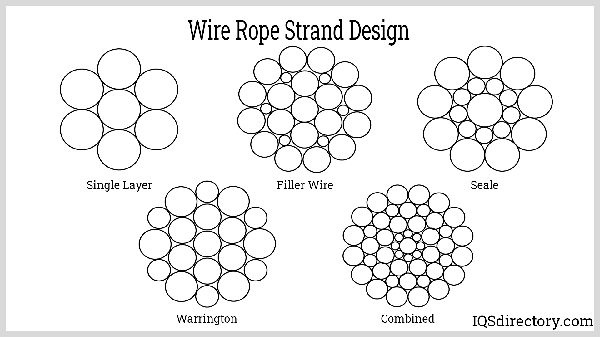 Wire Rope Strand Design