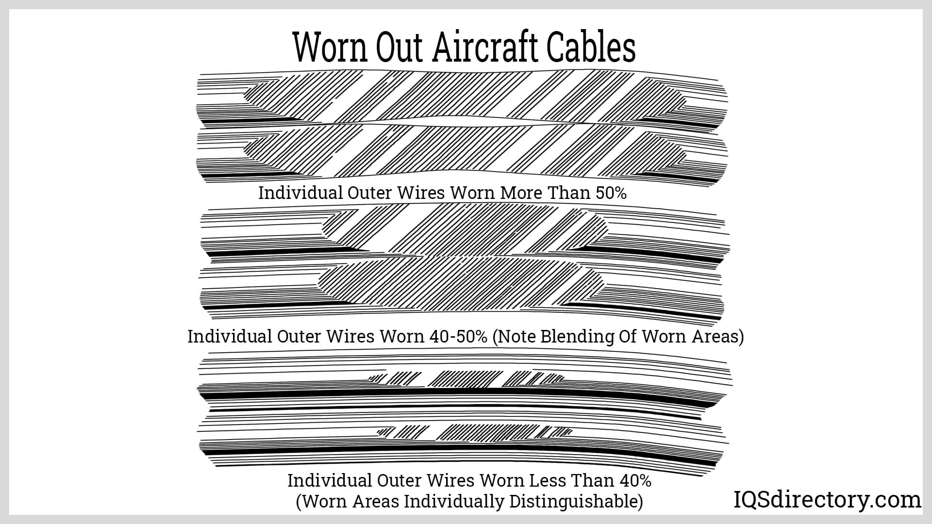 Worn Out Aircraft Cables